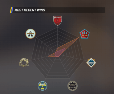 God forbid premier players play smth else other than mirage