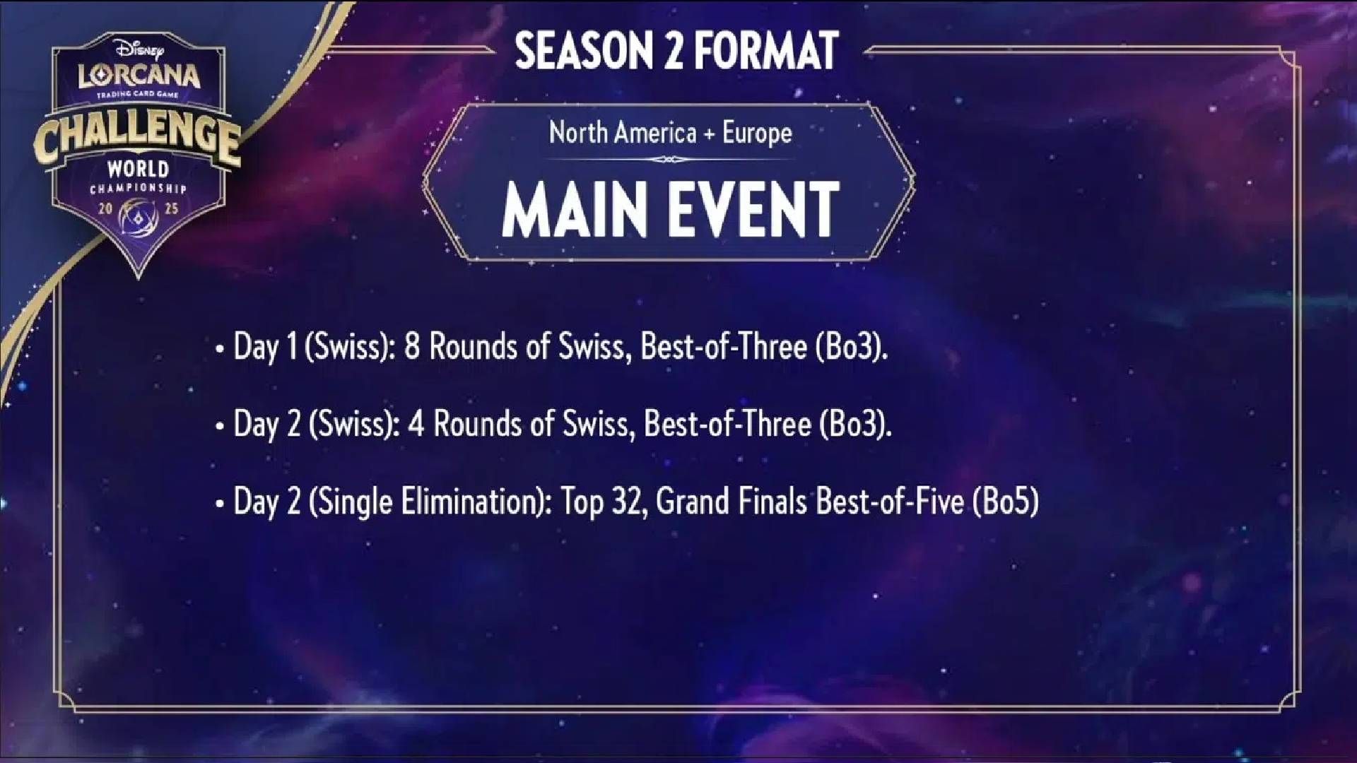 Disney Lorcana Challenge Season 2 Main Event Format.