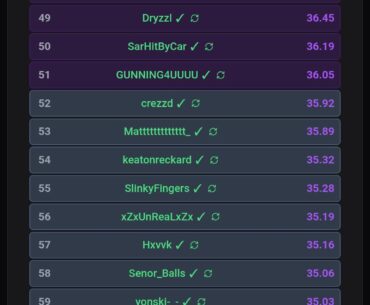 NA Leaderboards
