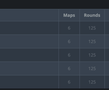 Everyone in the Vitality roster is above 1.2 rating in Cologne right now except apEX