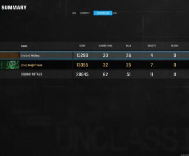 anyone prefer duos over other game modes?