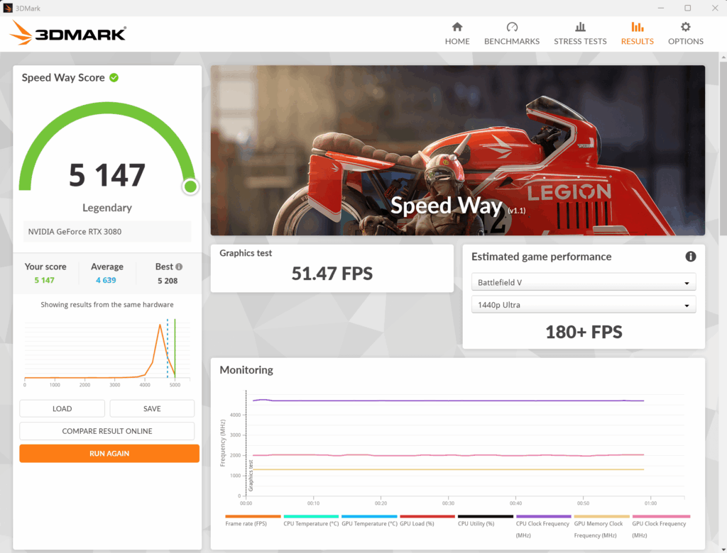 Scored a Legendary on Speed Way with my 9900k/3080 rig today after some recent tweaking!
