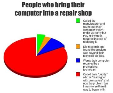 Happened to me once... just once...