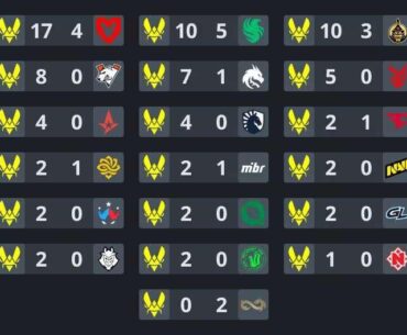 Vitality still yet to find revenge on Aurora (eternal fire)