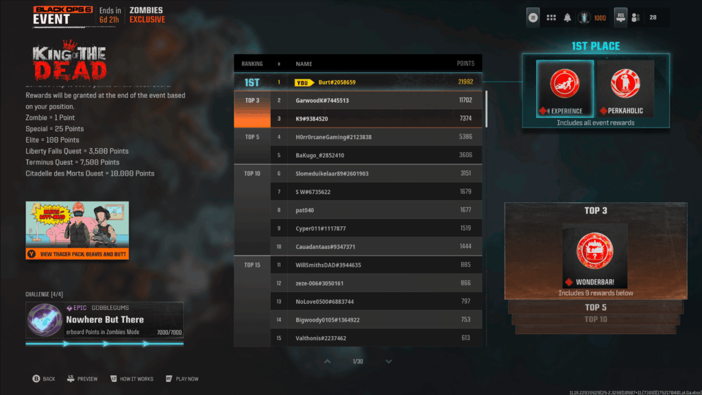 Fake Leaderboard in KotD?