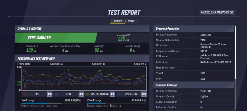 is auto OC for amd really that bad? (7800x3d)