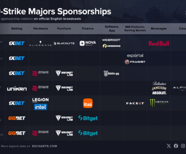 Counter-Strike Majors Sponsorships (English cast 2021-2025)