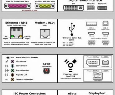 To everyone born after 2007, here is a chart of common ports found on PCs, Laptops, Consoles and hardware plugins. Thanks for making us feel old.