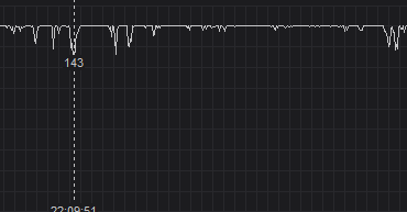 FPS Drops While Shooting in Warzone