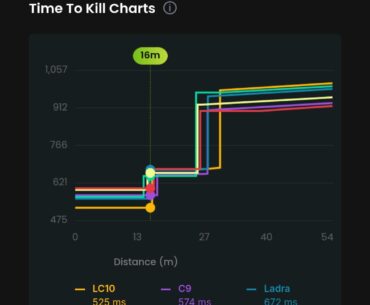 Lc 20 is ridiculous and it completely outclasses all other smgs
