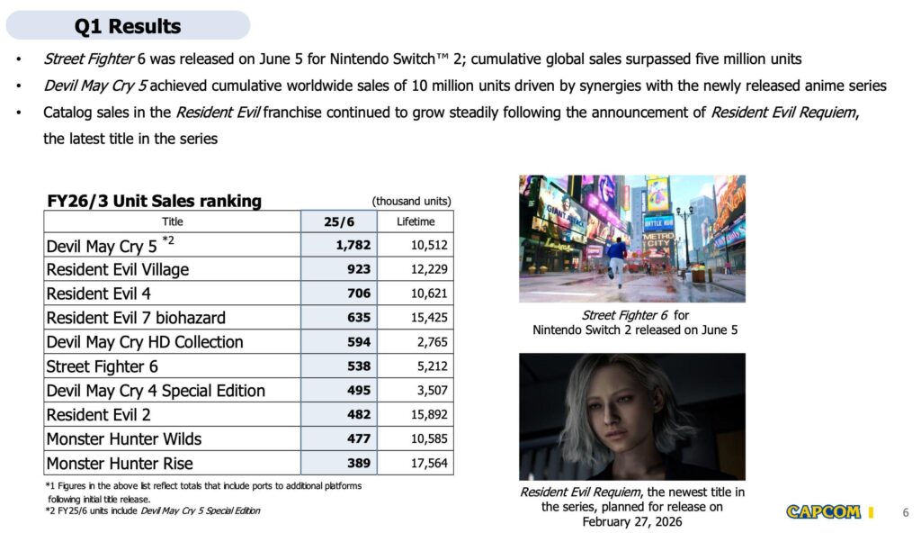 Updated Capcom Game Sales