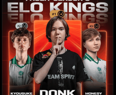 donk just finished #1 FACEIT Elo globally for the fifth straight season (20 months) while Spirit was consistently top 5 since Feb 2024. Has any player ever dominated matchmaking this hard while still competing at the pro level?