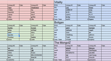 First Ever CS2 Season-Long Fantasy Draft Results