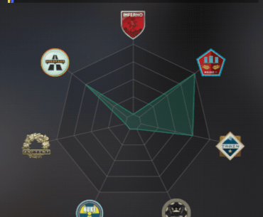 Changing "Most Recent Wins" to Win Rate...