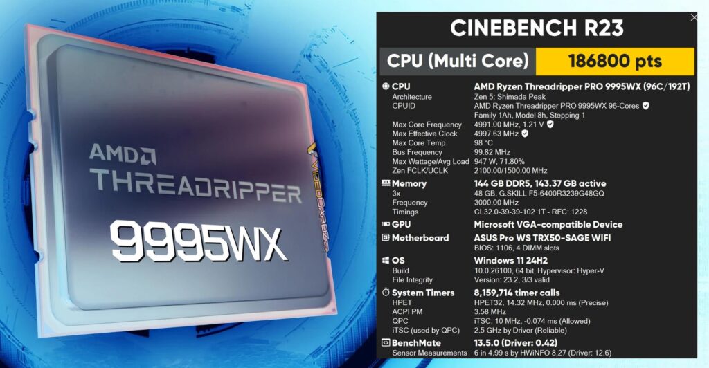 AMD Ryzen Threadripper PRO 9995WX hits 185K in Cinebench R23 at 5GHz all-core, pulling 947W