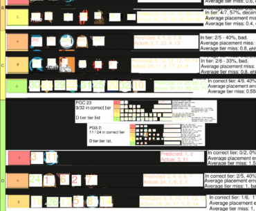 Tierlist tier tierlist also with tierlists that the tiers were from tierlisted (thanks Roney)