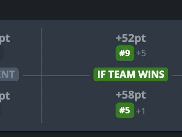 VRS implications depending on who wins FISSURE tomorrow. TYLOO breaks into the top 10 VRS if they win, Astralis breaks into the top 5 if they win instead, just barely passing Falcons.