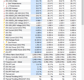Farcry 3 crashed, CS2 crashed and PC restarts itself with no BSOD last night playing it. Not always but randomly. Tried overclocking cpu and gpu but was running into a lot of crashes and was a headache and reverted to default for both. Idle temps in pics.