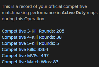 Premier Season medal should show this type of stats on the inventory, just like old operations