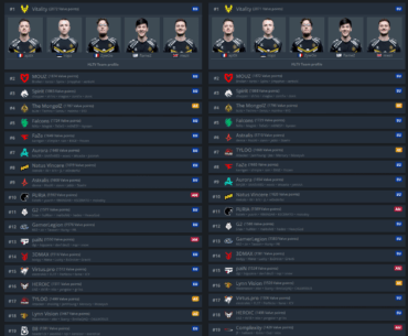 Valve Global Ranking Top 20 Before and After Fissure Playground #1