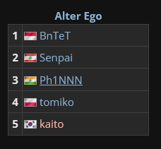 Bntet playing in EPL Asian Open Qualifier