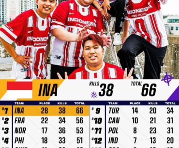 Bravo Indonesia Team!