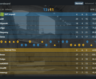 As Cologne is happening, the new Eternal Fire roster just dropped a map against NIP Impact
