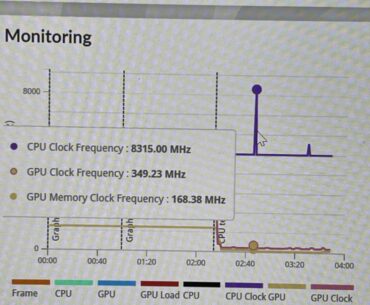 Cpu clock spike