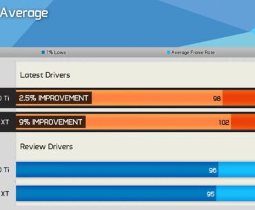NVIDIA drivers vs AMD drivers (5070 TI vs 9070 XT)