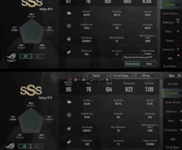 What do you rate our stats?