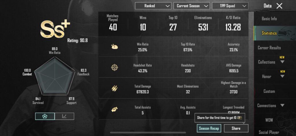 Is this a good stats ?