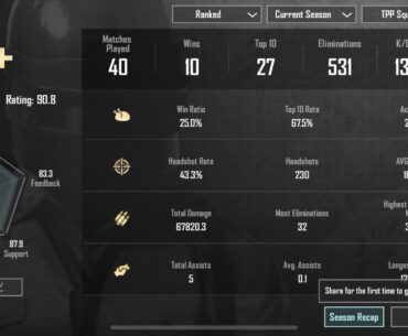 Is this a good stats ?