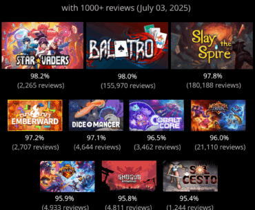 These are the top rated Roguelike Deckbuilders on Steam right now