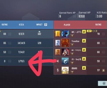 KlayThompson tried to set a negative world record in TDM. Unfortunately he was my teammate. What's wrong with some people? I checked his history, and this guy is in legendary rank with a negative K/D ratio in every match.