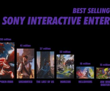 The Best Selling Franchises by Sony Interactive Entertainment