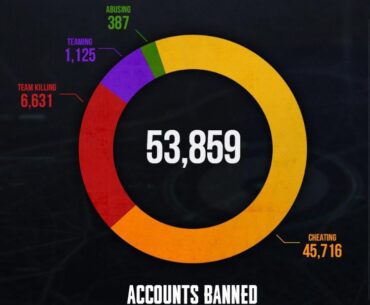 nObOdY iS cHeAtInG oN pUbG