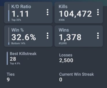 So I found an old screenshot from April 7th 2020 and I was #306 in kills on MW!!! Also found my PS stats from the end of the same year and it turns out that I averaged 5.4 hours a day playing. Uploading this as a meme instead of a discussion cuz this shit is so sad it’s funny 😭