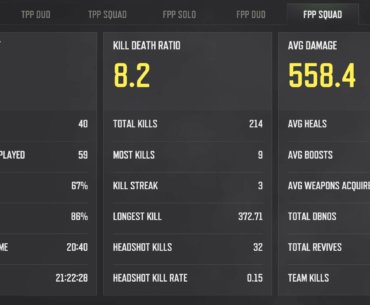 Tier 4 player with obvious cheater stats