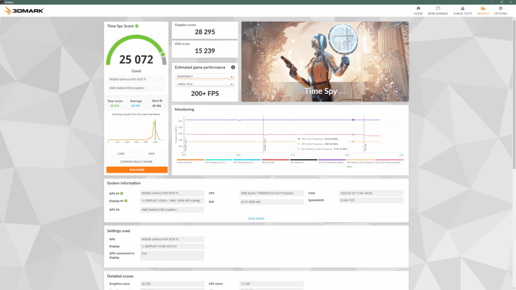 Time Spy Score w/ only Nvida GPU Auto Tune enabled: