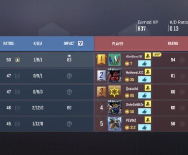 Welp,had my first obvious hacker in a game.