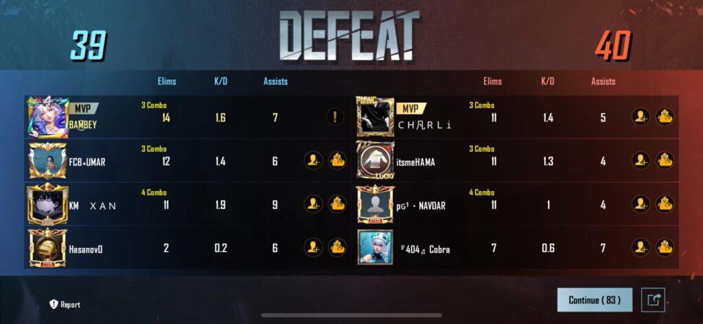Ranked Arena