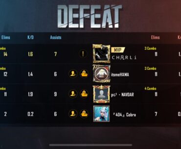 Ranked Arena