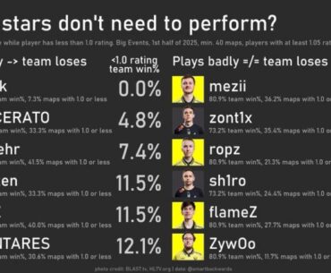 This is kinda insane lol