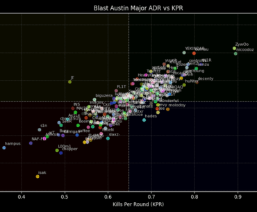 Blast Austin Major KPR vs ADR Comparison