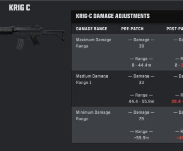 Changes for Krig C in the newest patch for season 04 reloaded