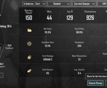 Returning Player Seeking Teammates - How are my season stats?