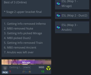 M80 just lost to the Timberman core in EPL qualifiers