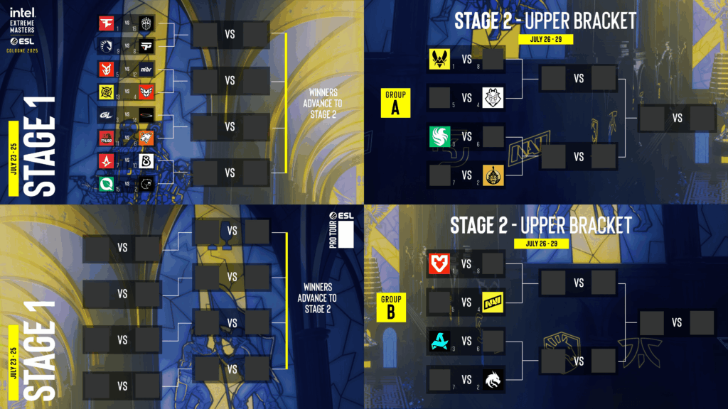 IEM Cologne matchups and brackets for stage 1 and 2