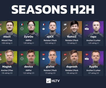 Comparing Vitality (1st half 2025) and Astralis (2nd half 2018) seasons