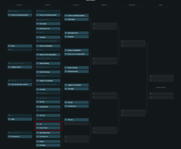 COD Zombies Ultimate Easter Egg Song Tournament - Round 20